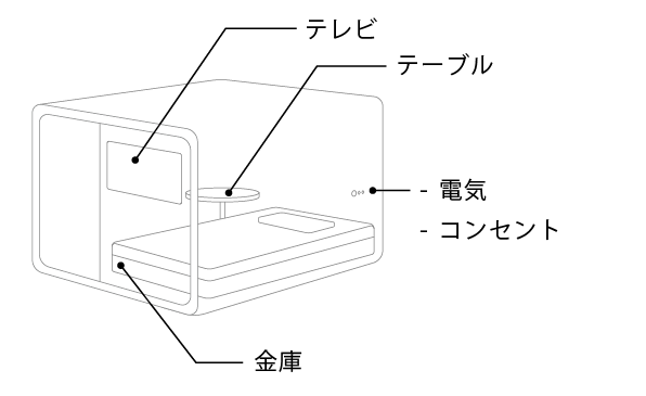 firstclasscabin_figurewithdescription